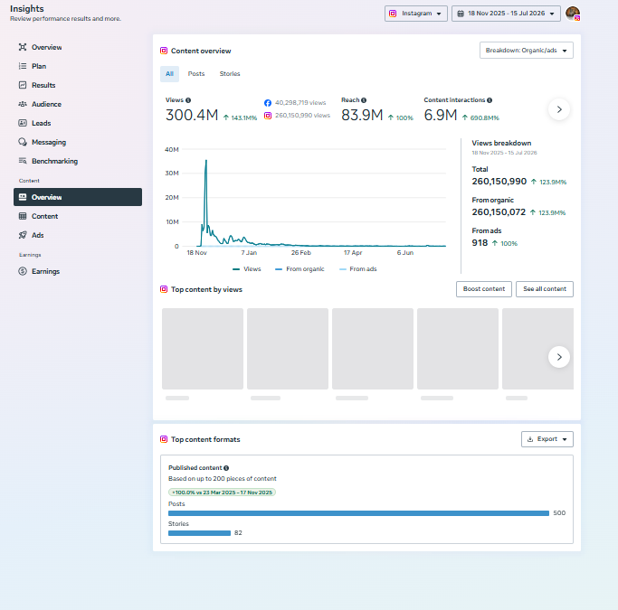 Meta Business Suite — Instagram Content Overview (to Jul 15, 2026) (WAE-IG-OV-20260715)